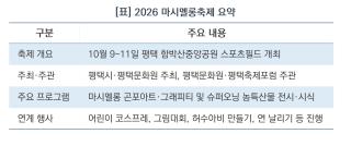 (NSP NEWS Image)[축제 200% 즐기기]가을 들판 하얀 곤포의 달콤한 변신, ‘2026 마시멜롱축제’ 개최