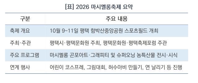‘2026 마시멜롱축제’ 요약 (표 = 김병관)