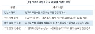 (NSP NEWS Image)안철수·김종환, 판교로 ‘교통소음’ 근본 해결 나선다…긴급 간담회로 힘 모아