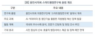 (NSP NEWS Image)[의회 브리핑]용인특례시의회, 첨단기술 접목 ‘스마트행정연구회’ 공식 출범
