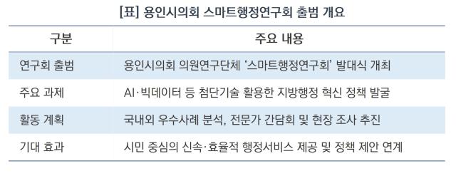용인시의회 스마트행정연구회 출범 개요 (표 = 김병관)