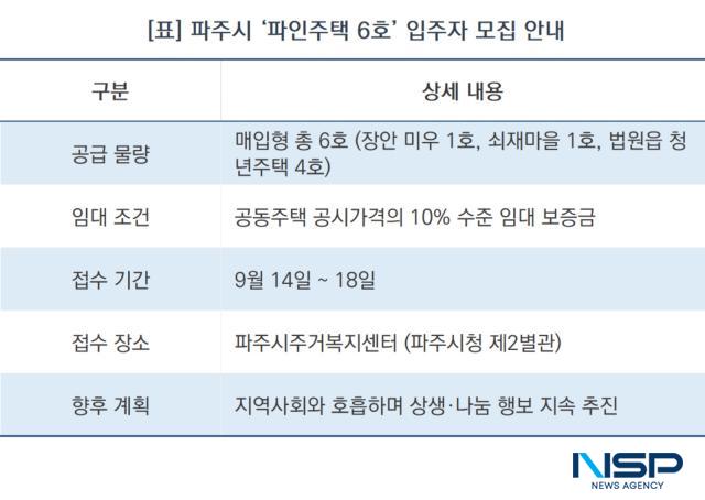 파주시 ‘파인주택 6호’ 입주자 모집 안내 (표 = NSP통신)