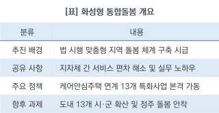 (NSP NEWS Image)[바뀌는 우리동네] ‘화성시 통합돌봄’ 뭐길래…지자체 줄서서 배운다