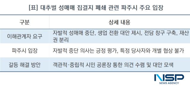 대추벌 성매매 집결지 폐쇄 관련 파주시 주요 입장 (표 = NSP통신)