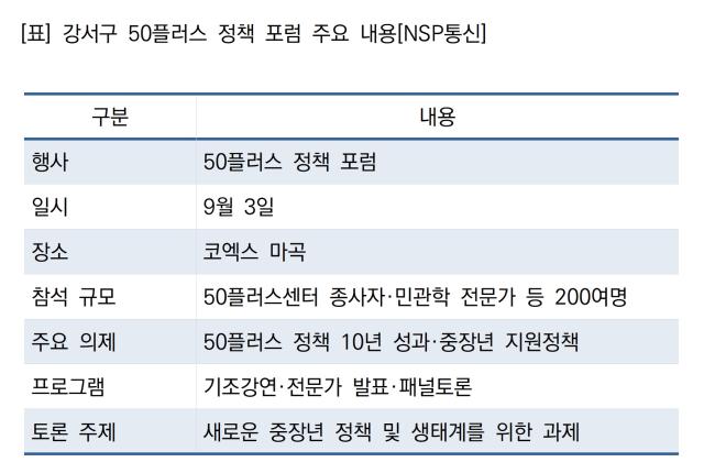 강서구 50플러스 정책 포럼 주요 내용 (표 = NSP통신)