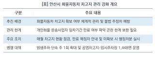 (NSP NEWS Image)[바뀌는 우리동네]안산시, 화물차 차고지 관리 체계화…임차기간 만료 사전 점검