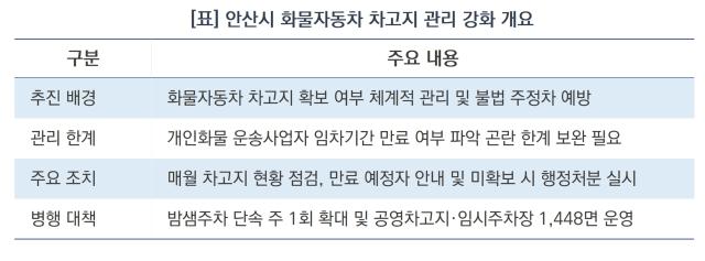 안산시 화물자동차 차고지 관리 강화 개요 (표 = 김병관)
