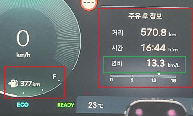 총 570.8km를 16시간 44분 동안 시승 한 후 체크한 현대차 팰리세이드 하이브리드 모델 실제 주행 연비 13.3km/L기록 (사진 = NSP통신)