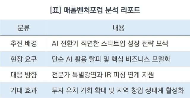 매홀벤처포럼 분석 리포트 (표 = 조현철)