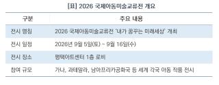 (NSP NEWS Image)[이번 주말 어디 가]31개국 어린이들이 그린 ‘미래’…평택 국제아동미술교류전 5일 개막