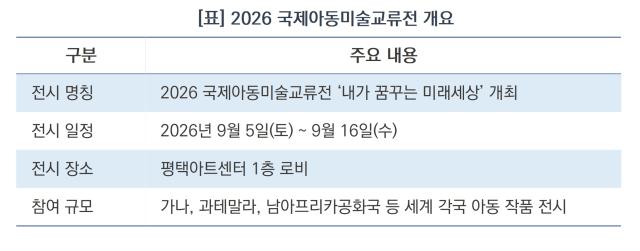 2026 국제아동미술교류전 개요 (표 = 김병관)