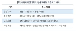 (NSP NEWS Image)원광디지털대 평생교육원, 가을학기 29개 교육과정 운영