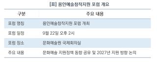 (NSP NEWS Image)용인문화재단, 9월 22일 ‘용인예술창작지원 포럼’…지역 예술인과 미래 지원 방향 설계