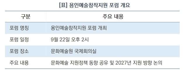(NSP NEWS Image)용인문화재단, 9월 22일 ‘용인예술창작지원 포럼’…지역 예술인과 미래 지원 방향 설계