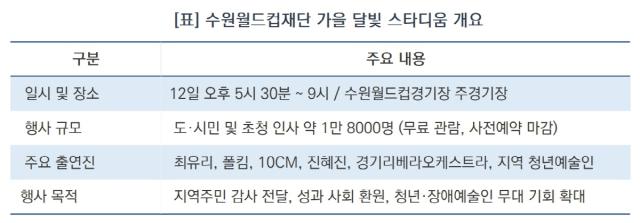 수원월드컵재단 가을 달빛 스타디움 개요 (표 = 김종식)