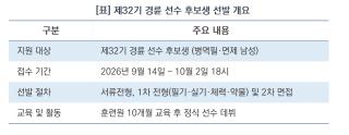 (NSP NEWS Image)제32기 경륜 선수에 도전…국민체육진흥공단, 10월 2일까지 원서 접수