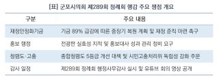 (NSP NEWS Image)[송곳 질문]군포시의회, 재정안정화계정 4년 새 89% 감소…“중장기 재정 복원 대책 마련하라”