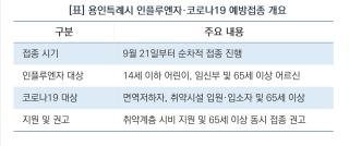 (NSP NEWS Image)[우리동네 사용설명서]용인특례시, 독감·코로나19 무료 예방접종…어린이 지원 14세까지 확대