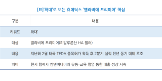 (NSP NEWS Image)휴메딕스, ‘HA 필러’ 동남아 공략 강화…태국 ‘국제 미용의학 학술대회’ 참여