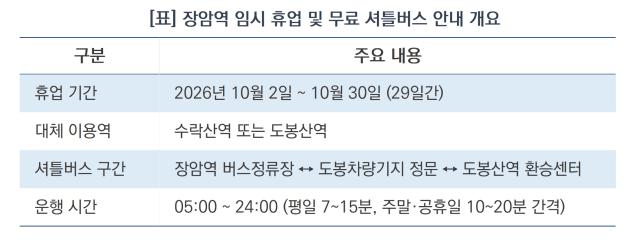 장암역 임시 휴업 및 무료 셔틀버스 안내 개요 (표 = 윤미선)