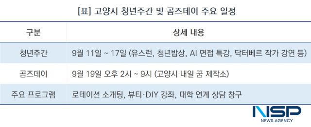 고양시 청년주간 및 곰즈데이 주요 일정 (표 = NSP통신)