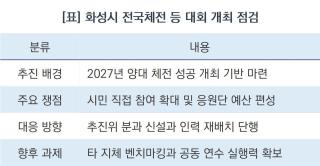 (NSP NEWS Image)[현장 1분 브리핑] 화성시, 민관 협력해 전국체전 성공 이끈다