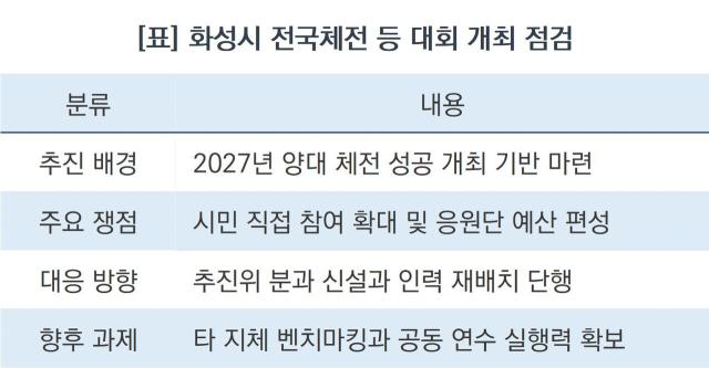 전국체전 추진 점검 (표 = 조현철)