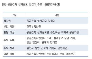 (NSP NEWS Image)한국부동산원, 공공건축 설계공모 표준화 지원…지자체 발주 부담 완화