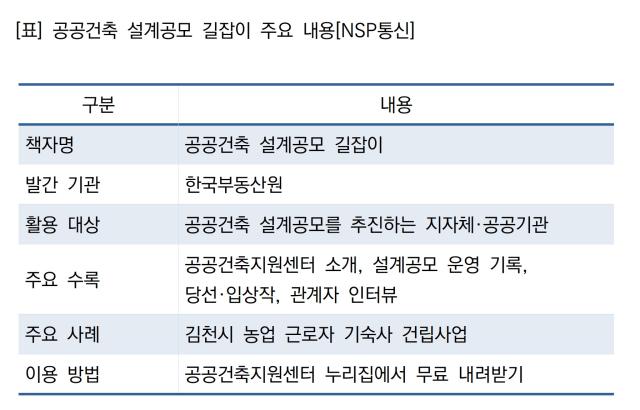 공공건축 설계공모 길잡이 주요 내용 (표 = NSP통신)