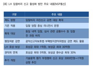 (NSP NEWS Image)LH, 입찰비리 자진신고 감면 확대…신고 포상 최대 5억원