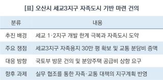 (NSP NEWS Image)[도시개발 현장] 오산시, 자족도시 관문 세교3지구 자족시설용지 확보 나서