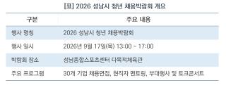 (NSP NEWS Image)[3분 신청 가이드]9월 17일 성남 청년 채용박람회 열린다…30개 기업·142명 채용 예정
