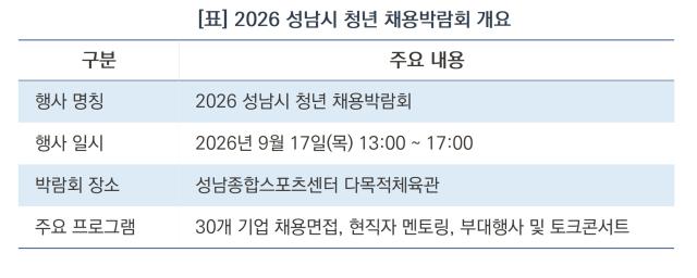 2026 성남시 청년 채용박람회 개요 (표 = 김병관)