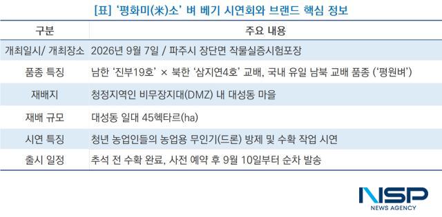 ‘평화미(米)소’ 벼 베기 시연회와 브랜드 핵심 정보 (사진 = NSP통신)
