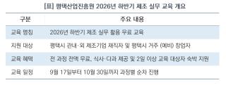 (NSP NEWS Image)[3분 신청 가이드]평택산업진흥원, 제조기업 AI 실무교육 9~10월 과정…수강생 선착순 접수