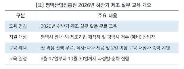 평택산업진흥원 2026년 하반기 제조 실무 교육 개요 (표 = 김병관)