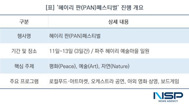 ‘헤이리 판(PAN)페스티벌’ 진행 개요 (표 = NSP통신)