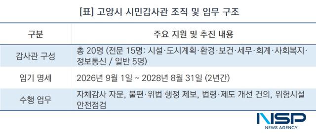 고양시 시민감사관 조직 및 임무 구조 (표 = NSP통신)