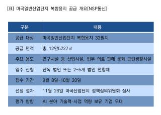 (NSP NEWS Image)SH, 마곡 복합용지 12만5227㎡ 공급…AI·연구개발 기업 유치 확대