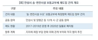 (NSP NEWS Image)[오늘의 정책 픽]송·변전시설 지역 부담, 보통교부세에 다시 담는다…안성시 공동 건의