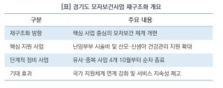 (NSP NEWS Image)[오늘의 정책 픽]경기도, 모자보건사업 개편…난임 지원 956억·유사 사업 4개 정비