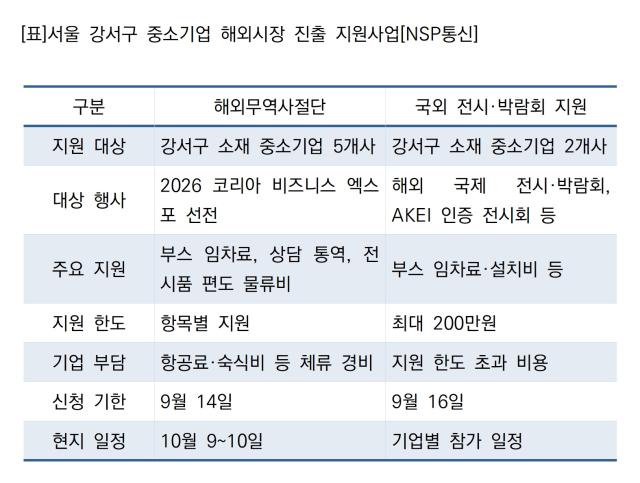 서울 강서구 중소기업 해외시장 진출 지원사업 (표 = NSP통신)