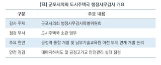 (NSP NEWS Image)[송곳 질문]군포시의회, 금정역 개발 재원·일정 점검…시비 472억 원·관계기관 분담 검토