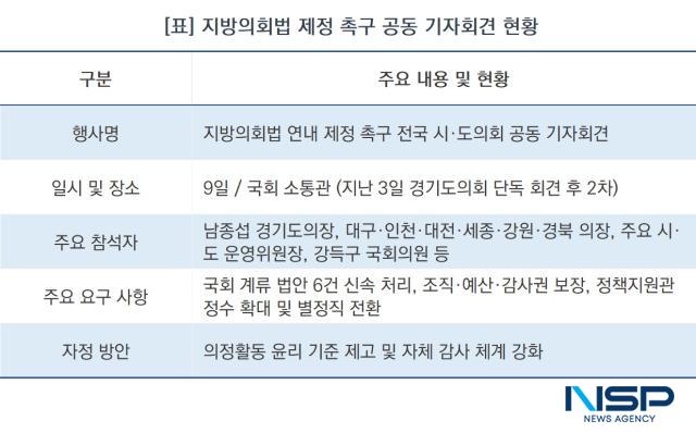 지방의회법 제정 촉구 공동 기자회견 현황 (이미지 = NSP통신)