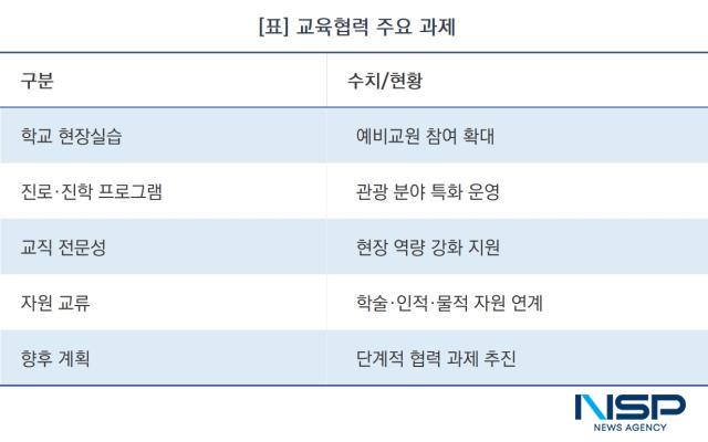 교육협력 주요 과제 (표 = NSP통신)