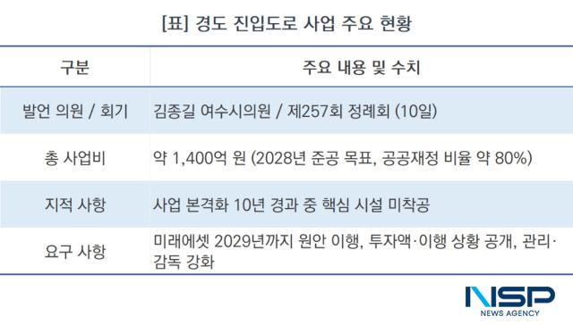 경도 진입도로 사업 주요 현황 (표 = NSP통신)