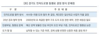 (NSP NEWS Image)성복임 경기도의원, 민생 예산 줄이면서 통행료 인상…도민에 부담 전가