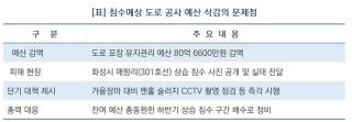 (NSP NEWS Image)도민 안전 예산 감액 안돼…오진택 경기도의원, 침수 도로 정비 촉구
