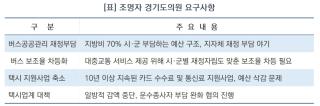 (NSP NEWS Image)조명자 경기도의원, 버스 공공관리제 시·군 부담 완화와 택시 지원 축소 원점 재검토해야