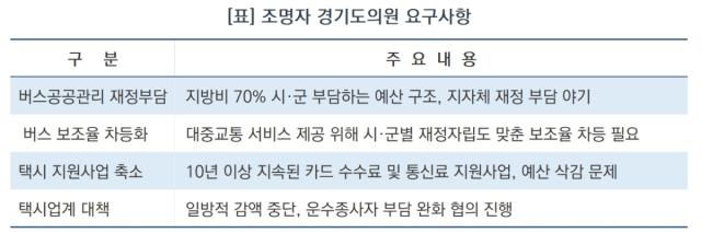 조명자 경기도의원의 제안사항 (표 = 김종식)